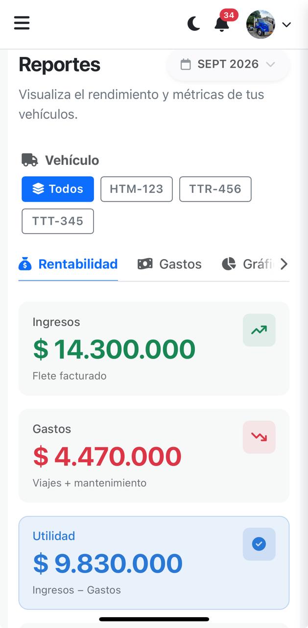 Dashboard de CashTruck mostrando la evolucion mensual del negocio